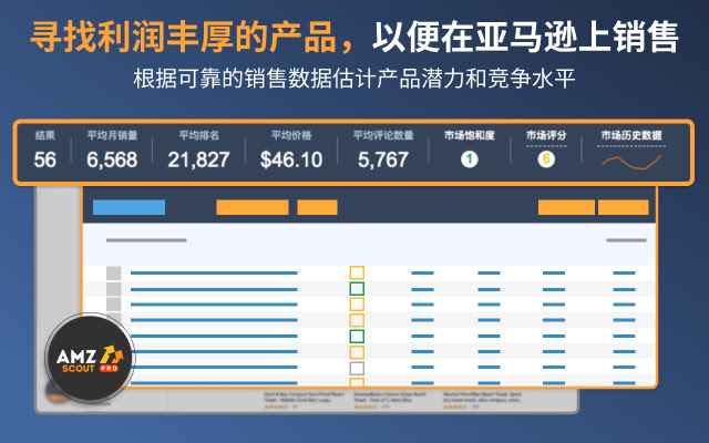 fba profit calculator